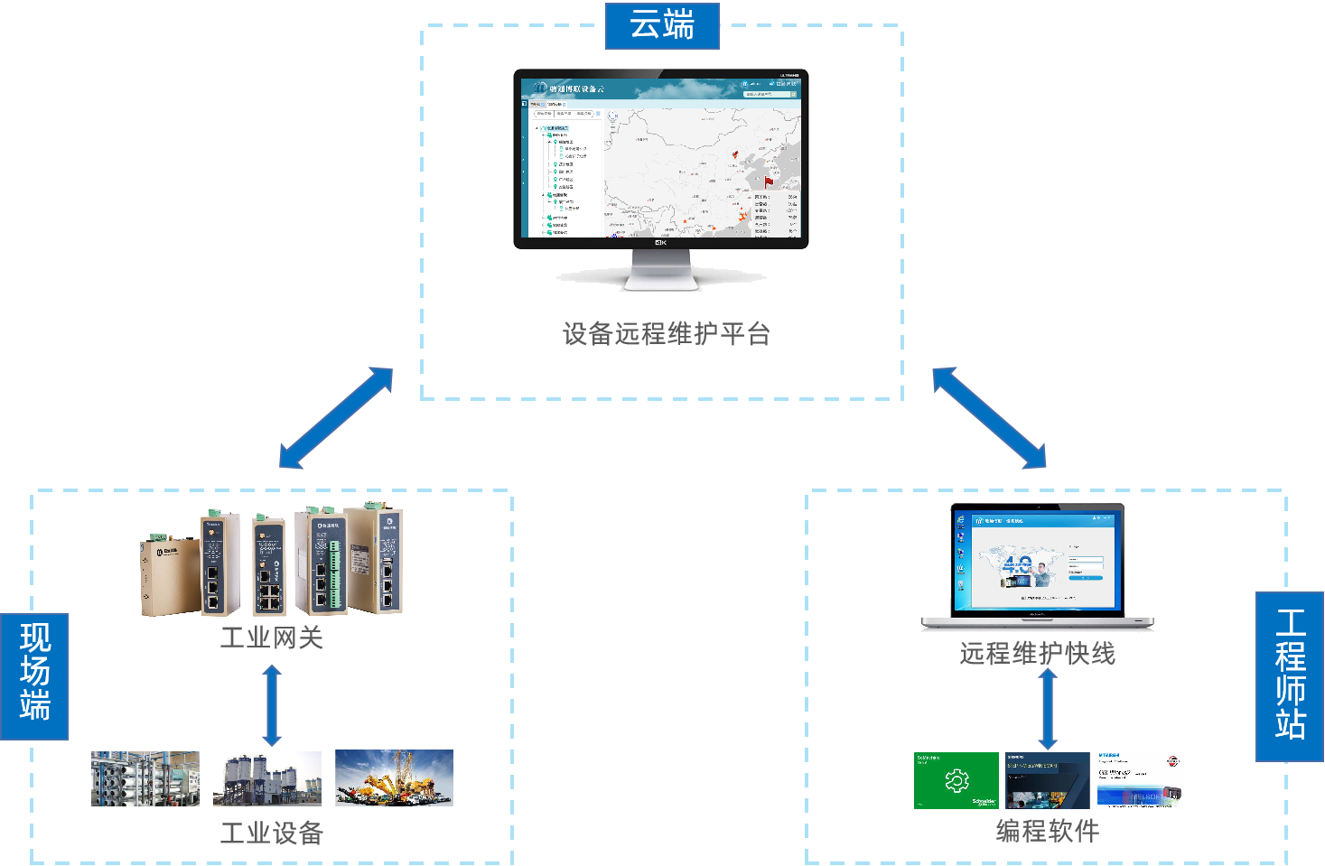 威九国际设备远程维护系统