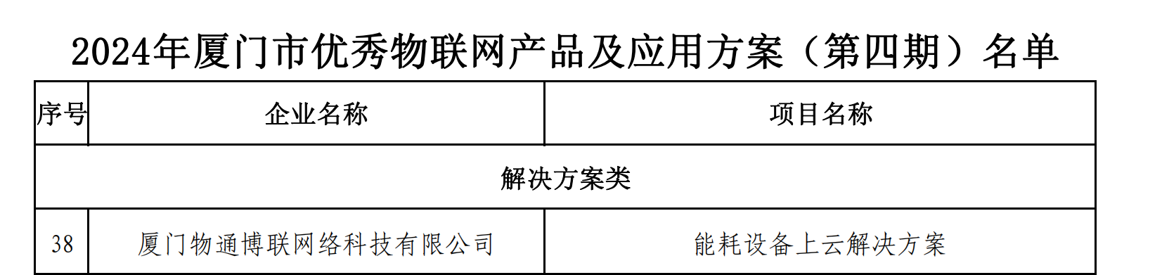2024年厦门市优秀物联网产品和应用方案（第四期）名单_00.png