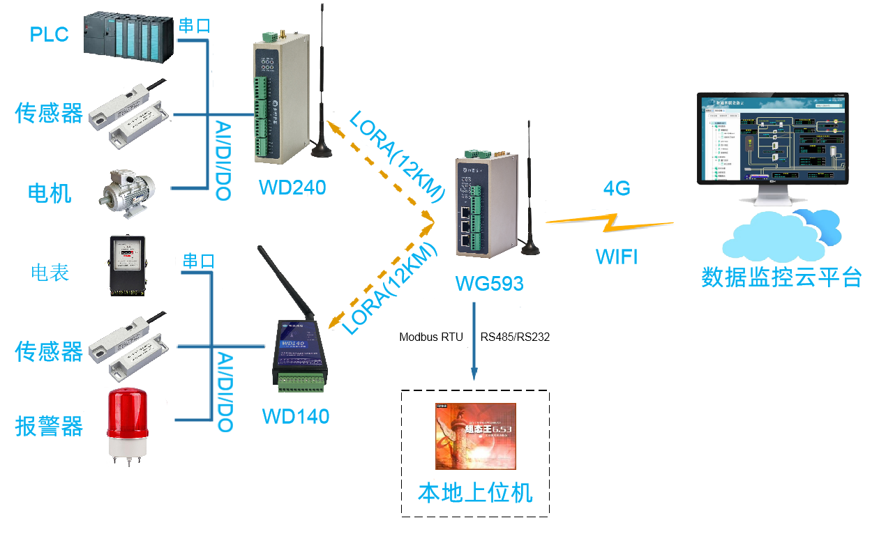 威九国际LORA网关